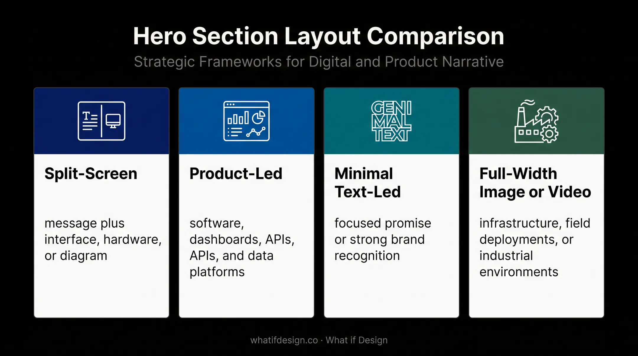 Four technical B2B hero layout options matched to visual proof needs