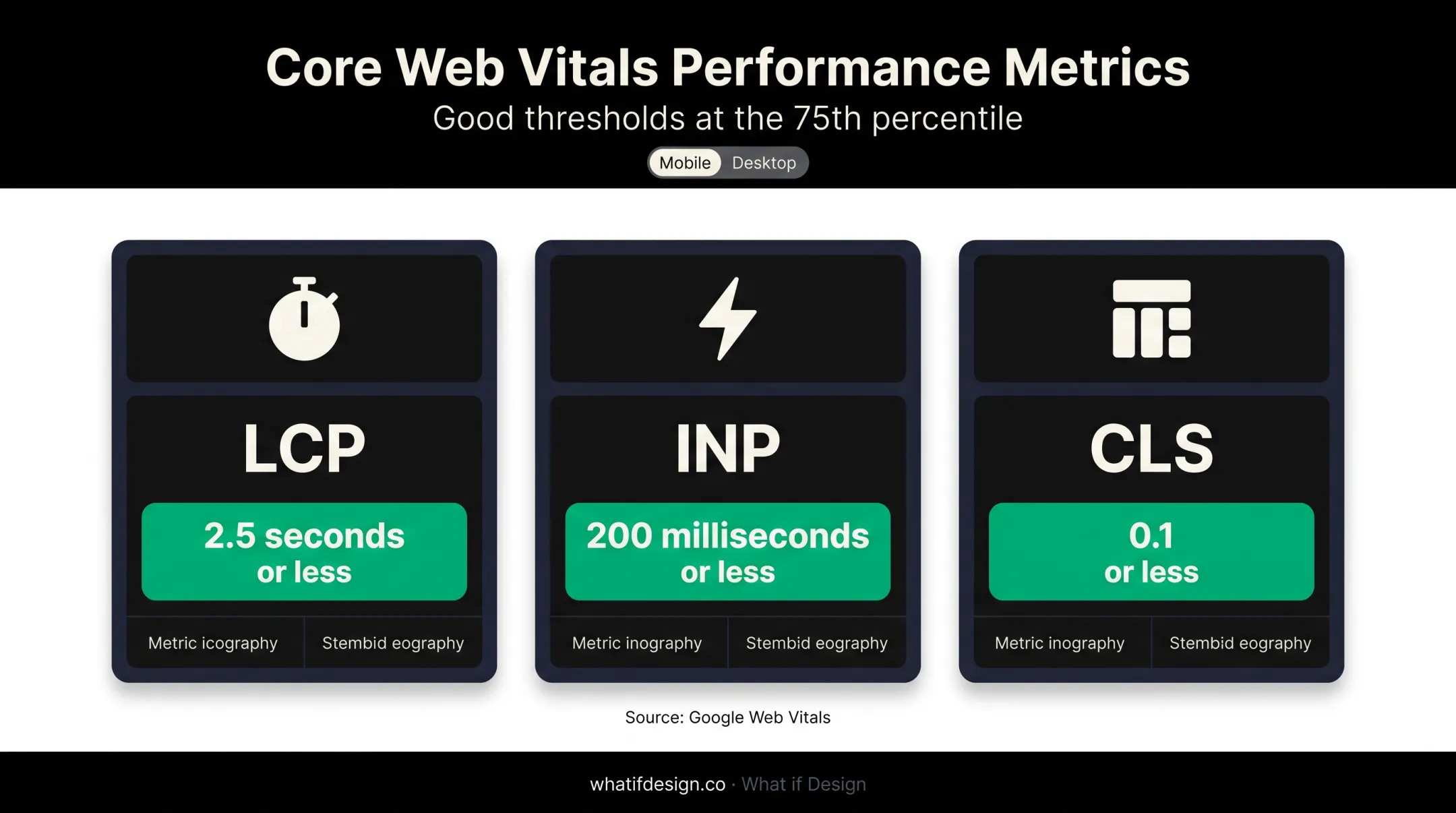 Core Web Vitals thresholds for fast technical B2B hero pages