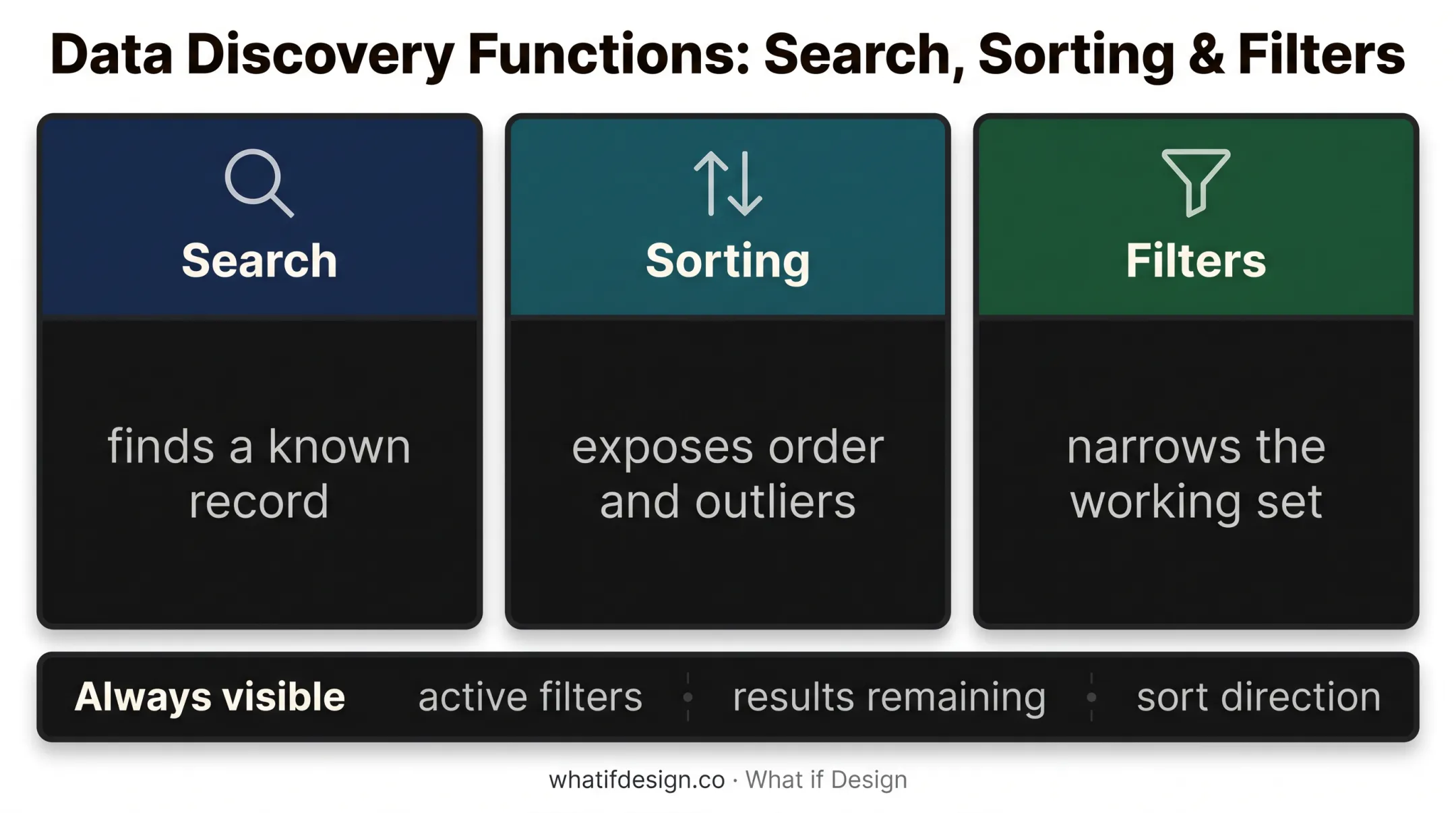 Search sorting and filtering functions in complex B2B data tables