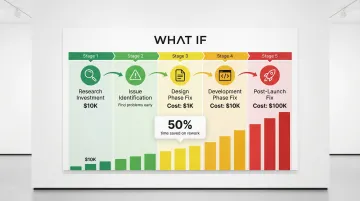 Infographic