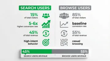 Infographic