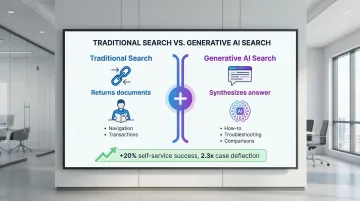 Infographic