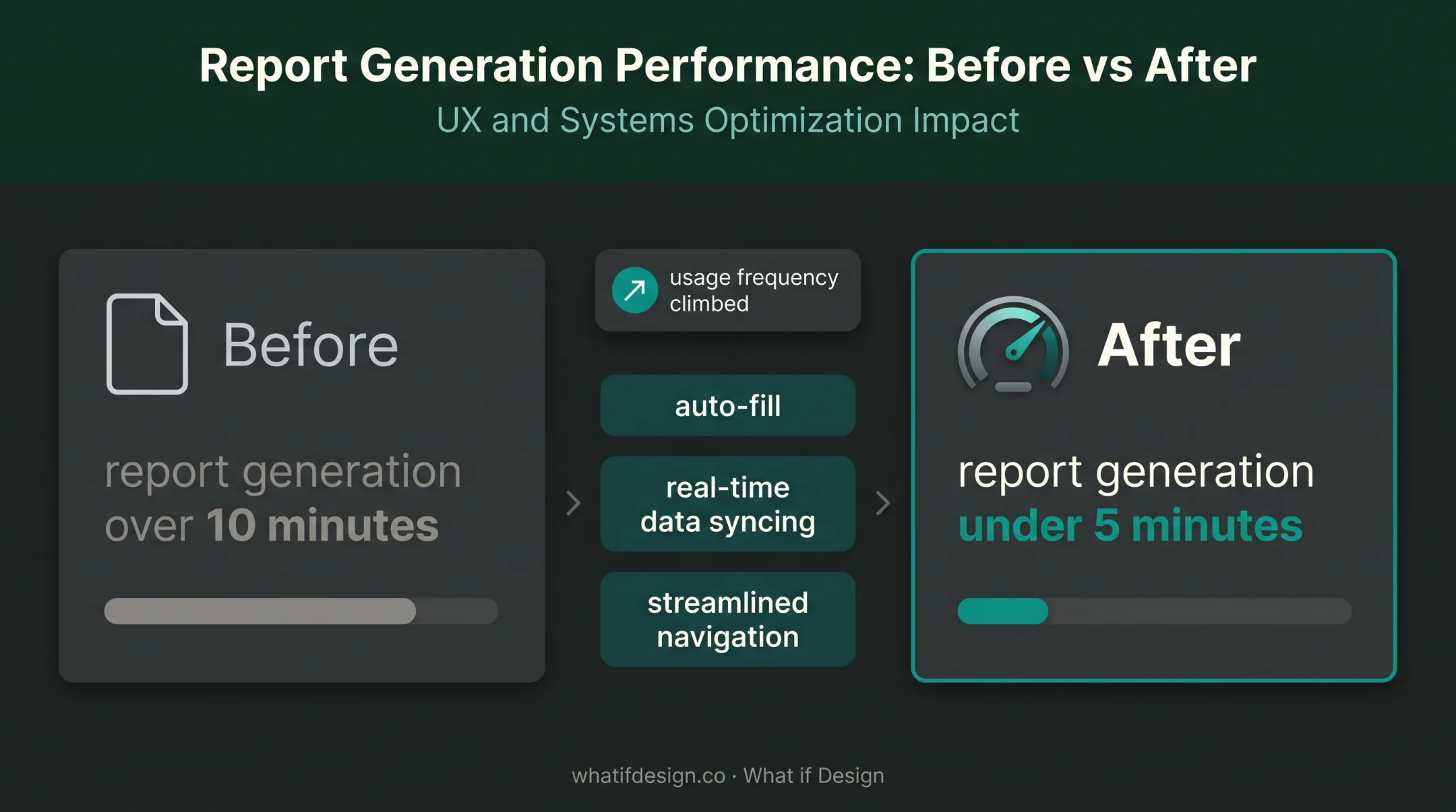 Climate tech onboarding redesign reducing report generation time