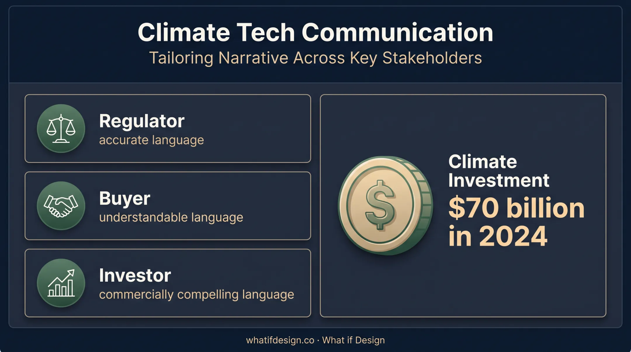 Climate tech brand communication priorities for three audiences