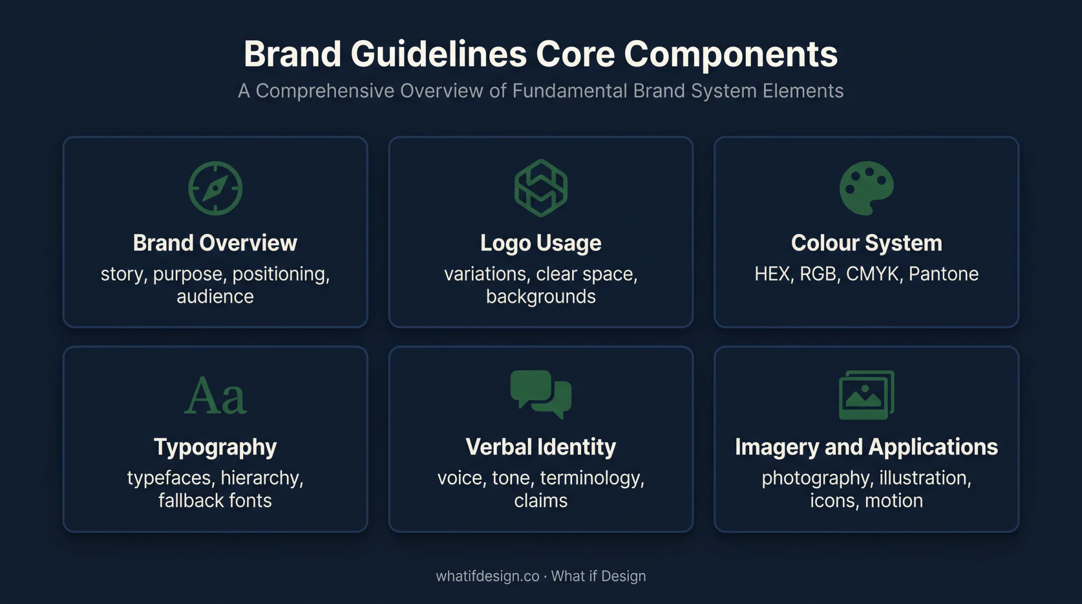 Six core components of effective brand guidelines infographic