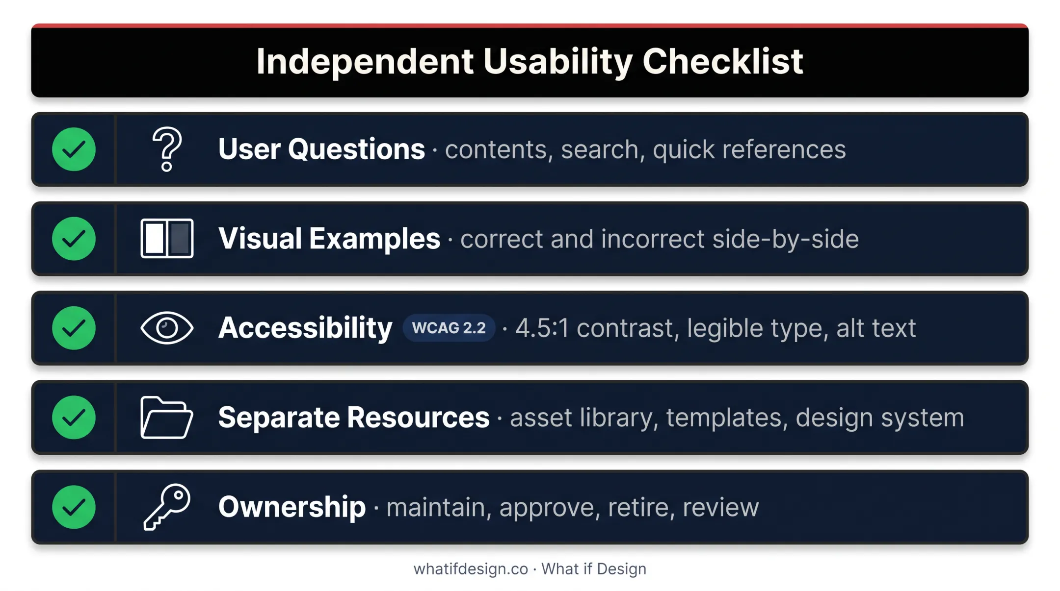 Five principles for usable future-ready brand guidelines