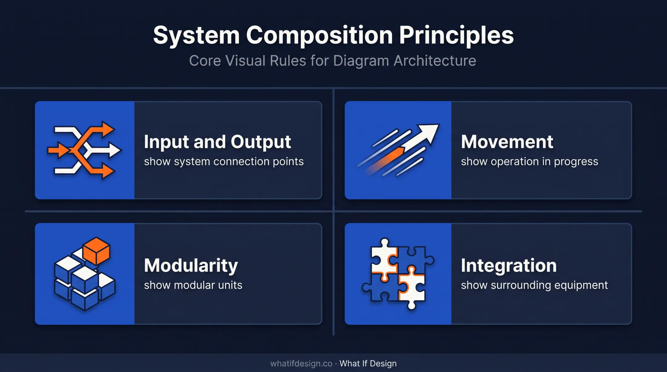 Four composition principles showing how hardware photography explains function