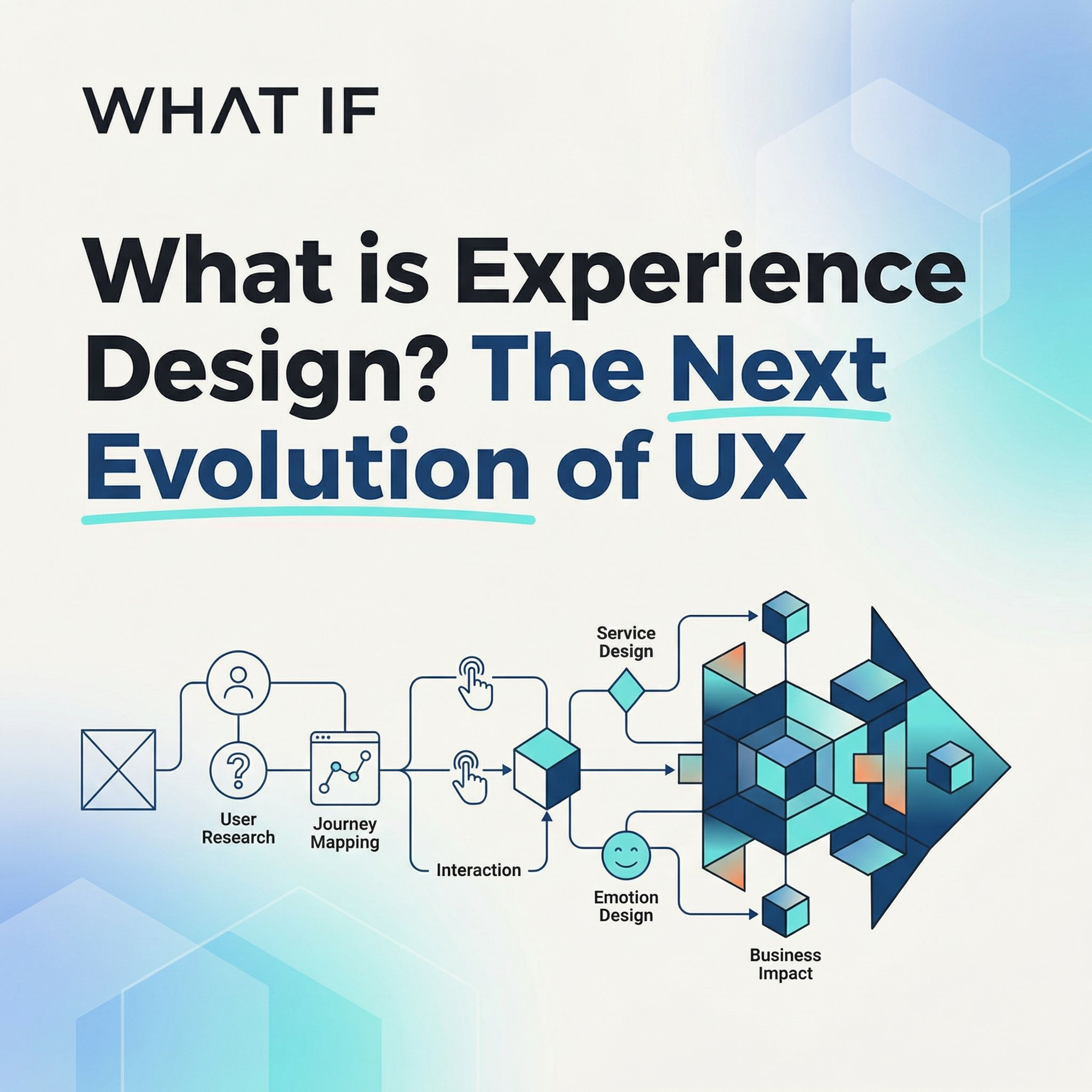 How Experience Design Can increase adoption for your Climate tech solution