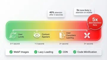 Infographic