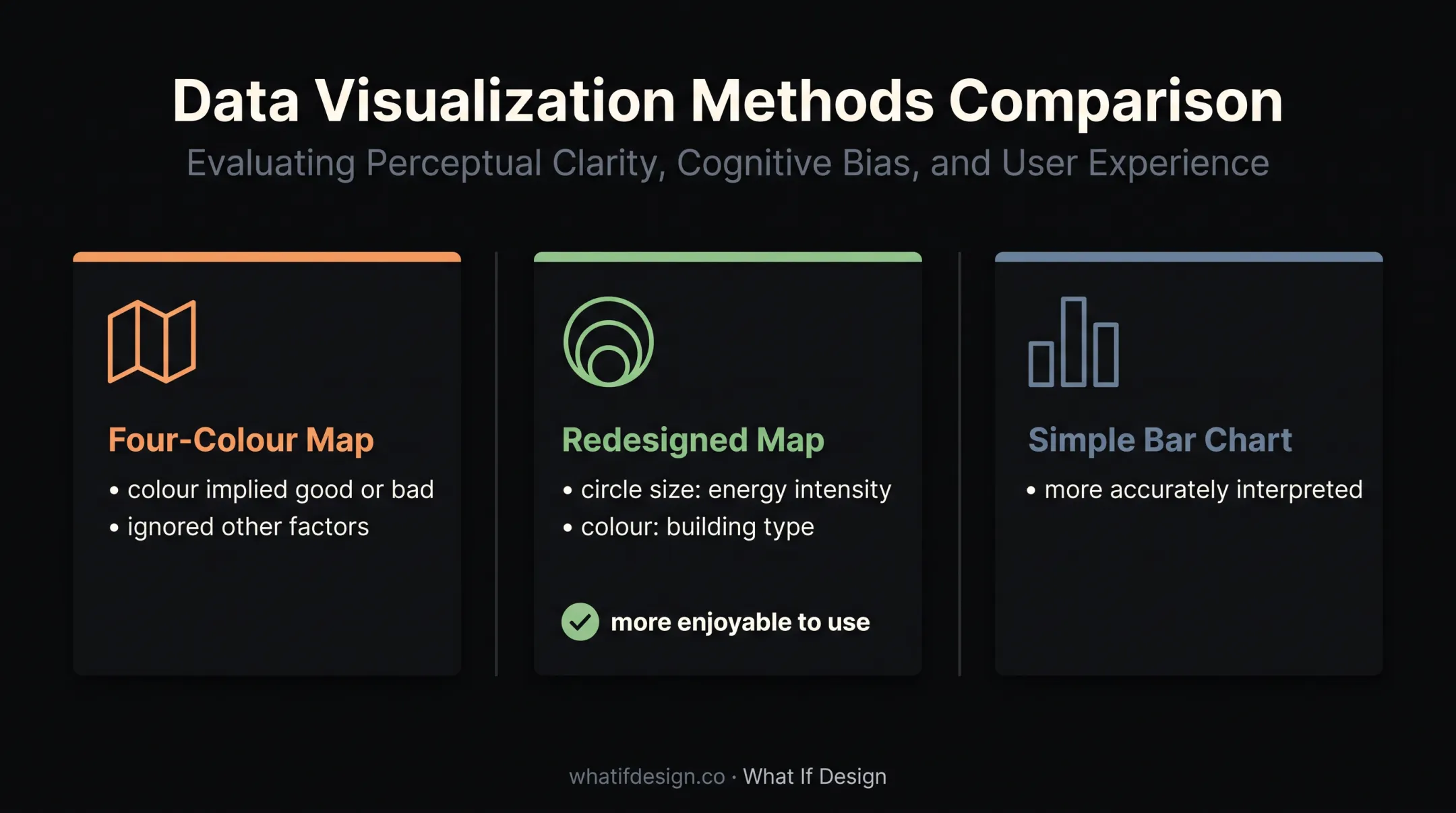 Energy dashboard visualization tradeoffs across map and bar chart designs