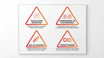 Infographic showing common UX literature review mistakes