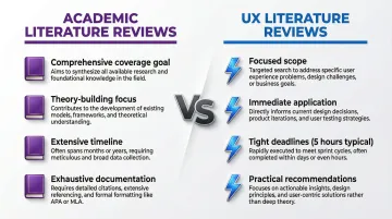 Infographic showing types of UX literature reviews