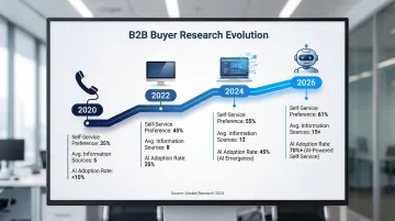 Infographic