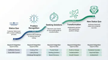 Infographic