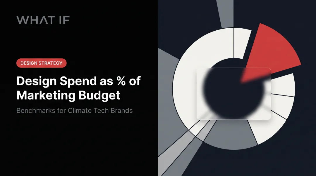 Design spend as % of marketing budget