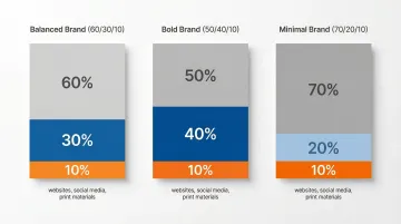 Infographic