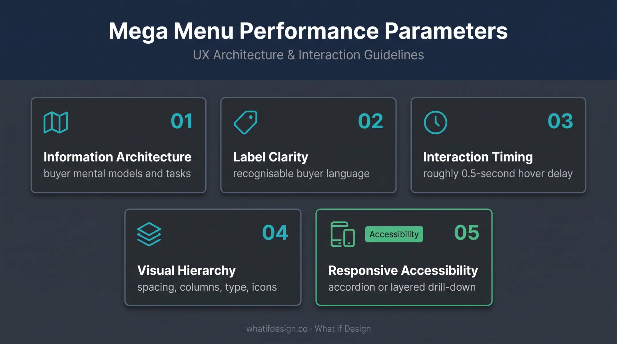 Five mega menu performance parameters for B2B website navigation