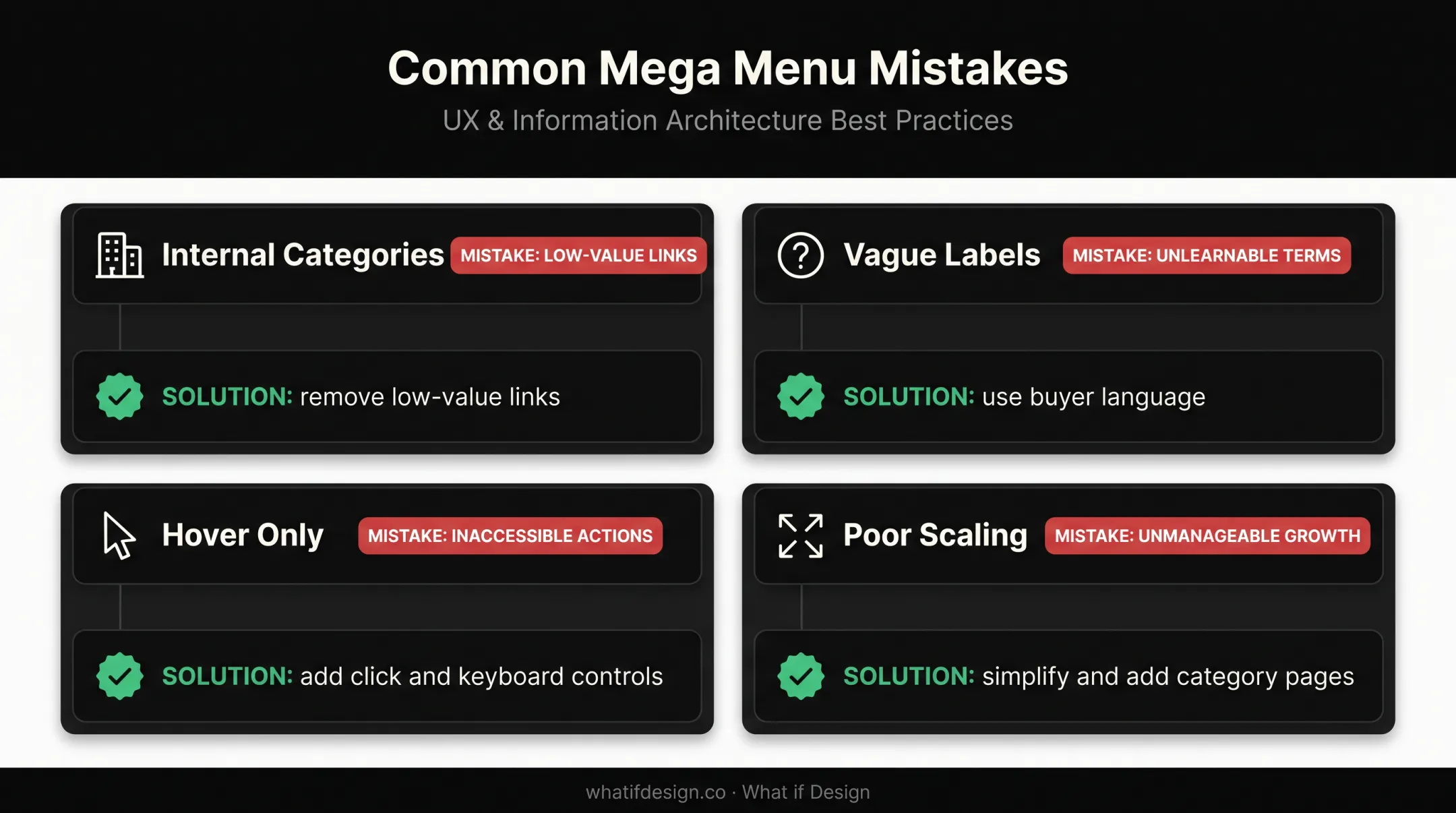 Four common B2B mega menu mistakes and corrective actions