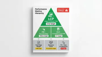 Infographic