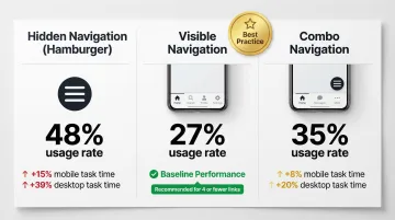 Infographic