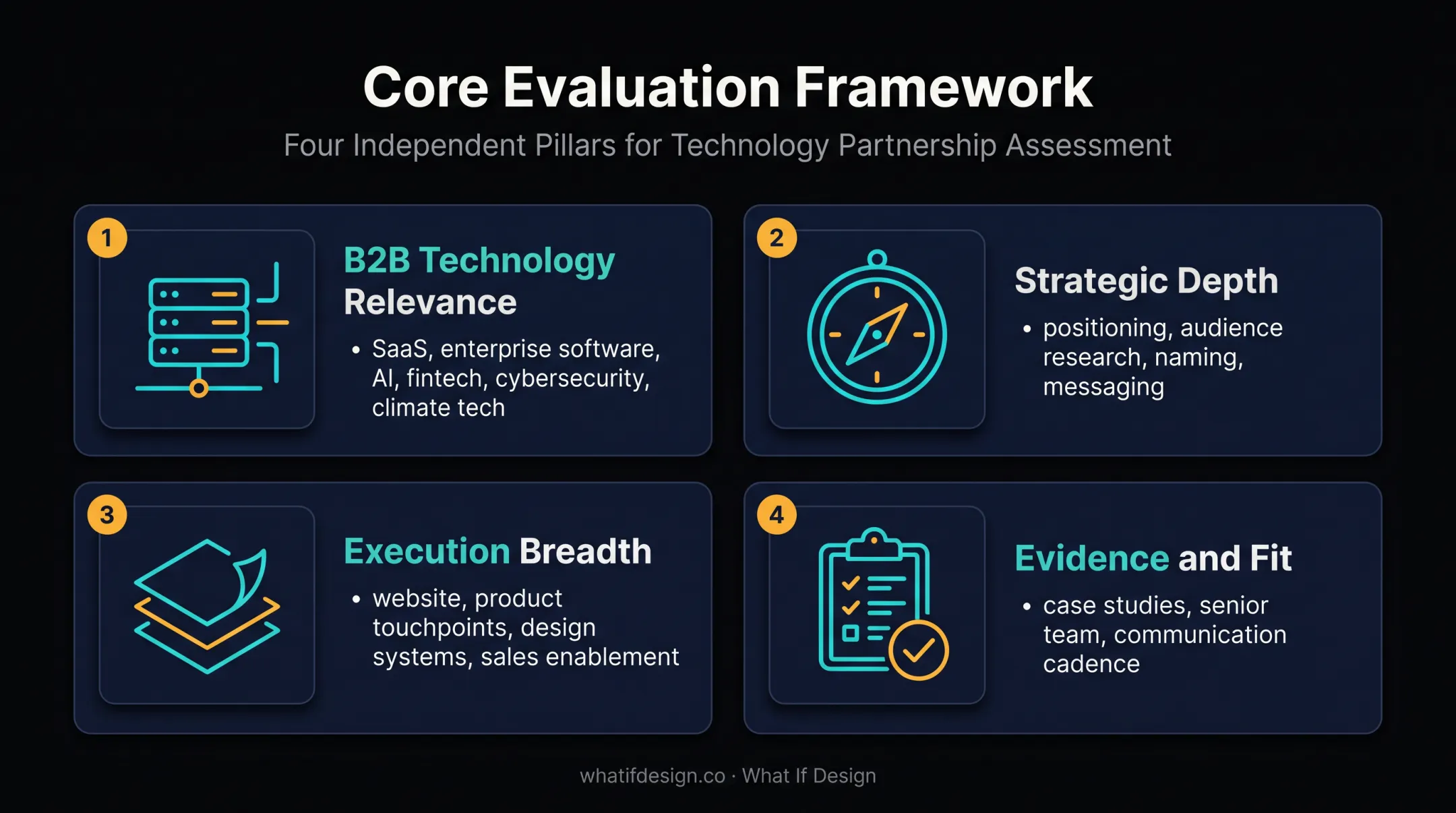 Four criteria for evaluating B2B technology branding agencies
