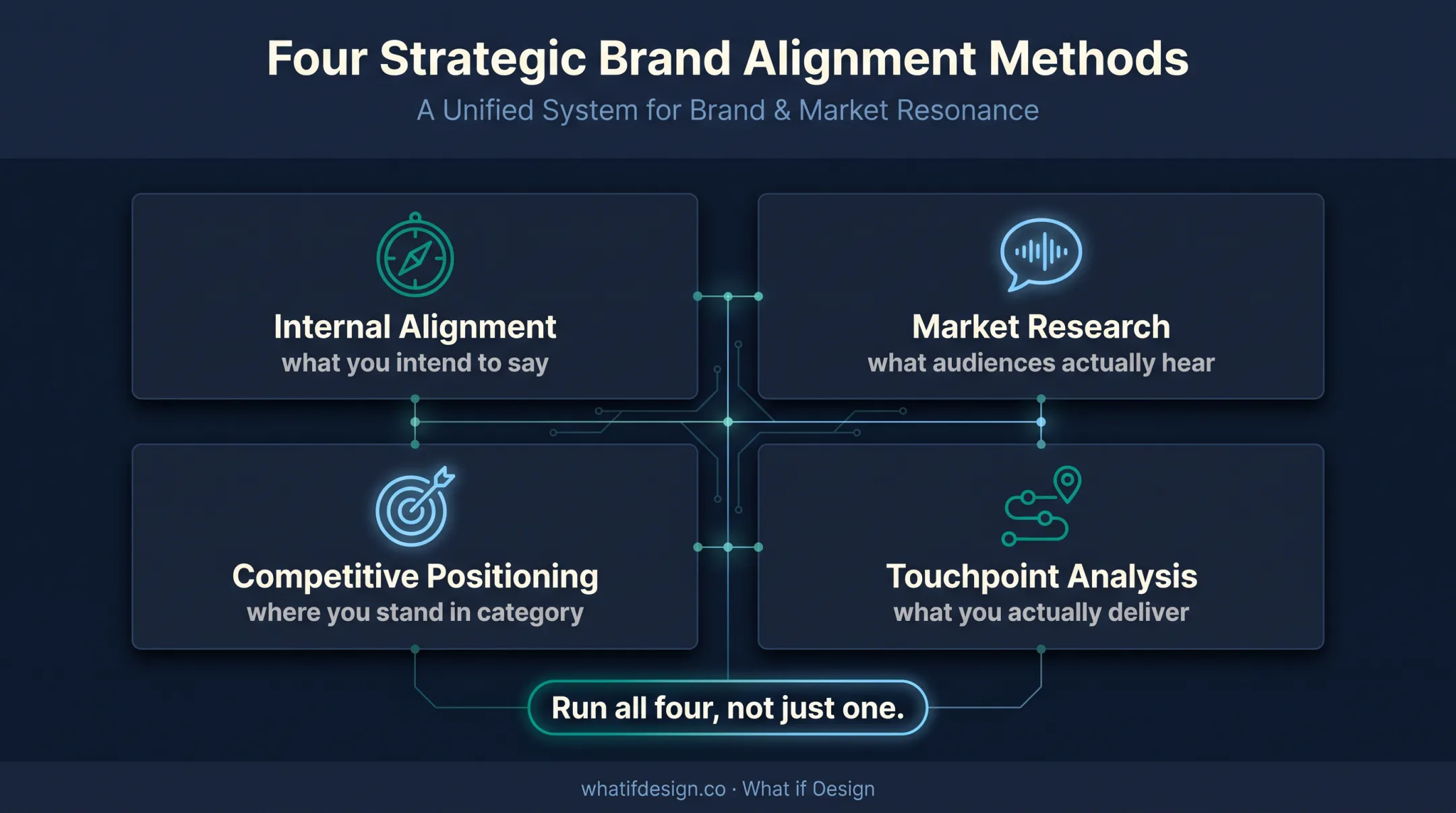 Four-method B2B brand audit framework for growth-stage companies