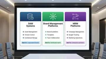 Infographic comparing platform types for brand guidelines management