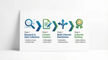 Infographic