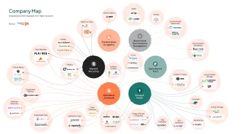 How to Build a UI/UX Design System for Your Web Projects: Tools and Resources