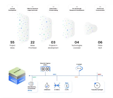 Battery Management UI/UX Design Services