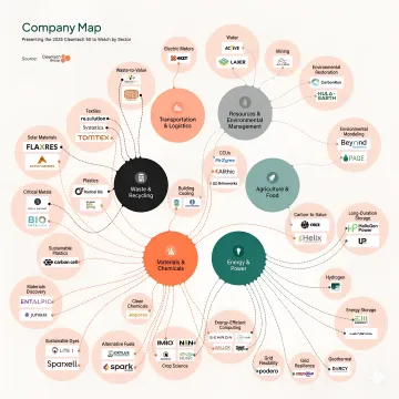 Sustainable design system components showing eco-friendly color palettes, typography, and reusable UI elements