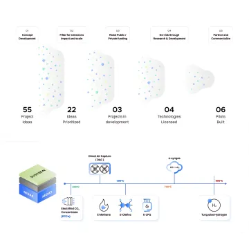 Designer working on climate tech interface with sustainability data visualizations and renewable energy graphics