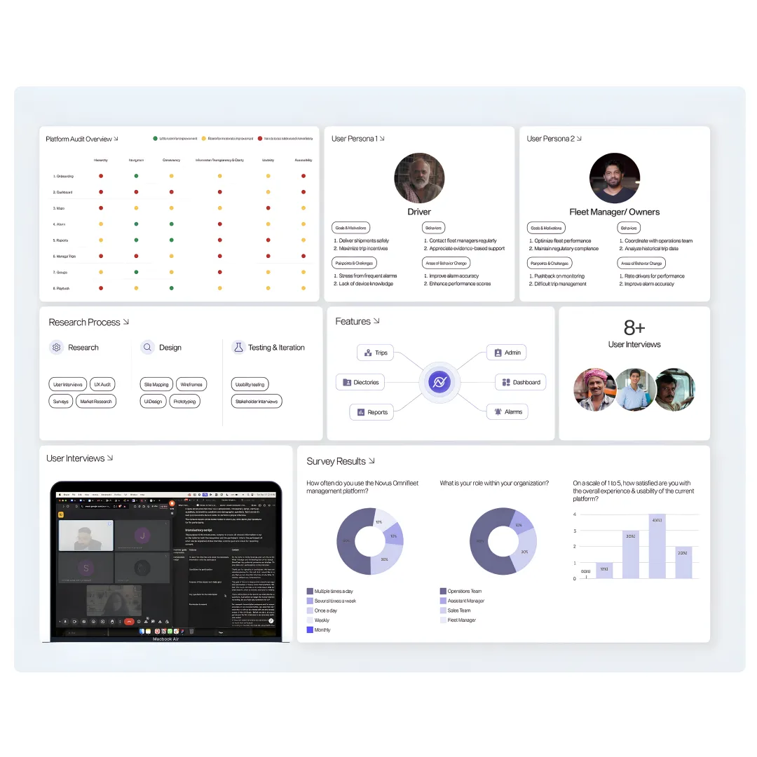 Professional UI/UX designer working on digital interface designs with multiple screens showing user flows and prototypes