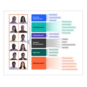 Clean tech UX designer working on user interface prototypes for sustainable energy platform