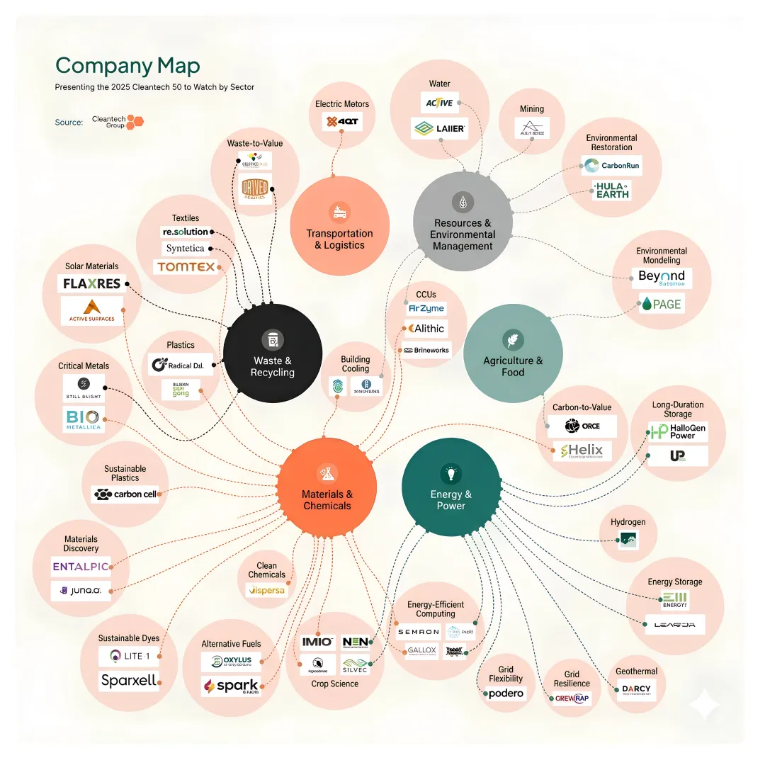 Understanding sustainable design systems: principles and impact