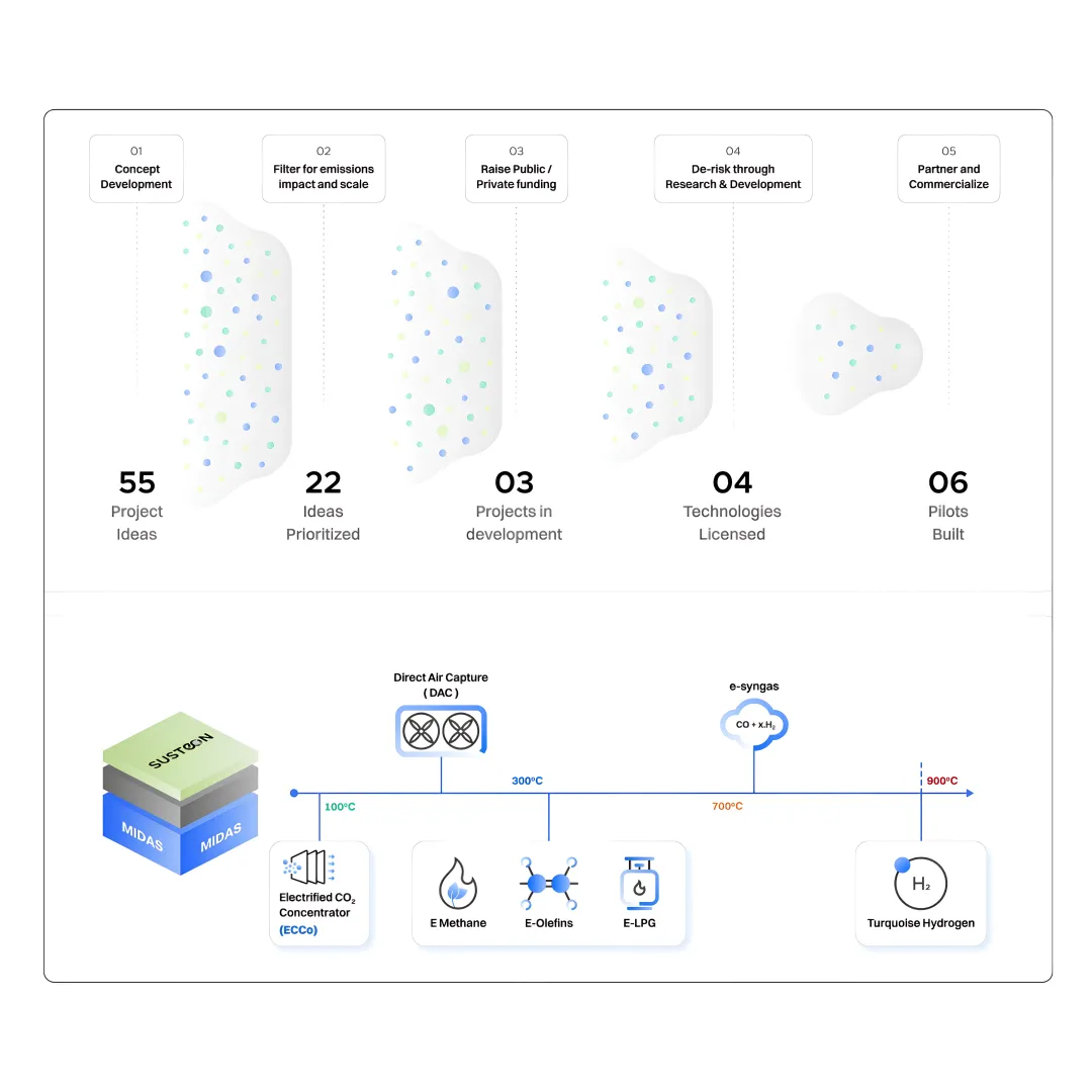 Design's role in addressing climate crisis: innovative strategies
