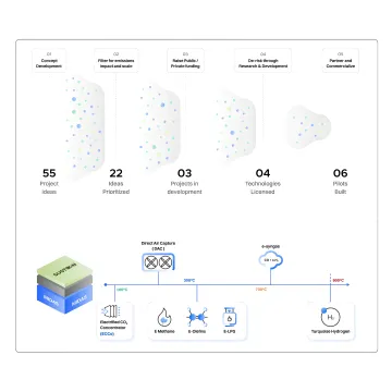Design's role in addressing climate crisis: innovative strategies