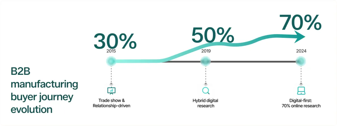 Infographic