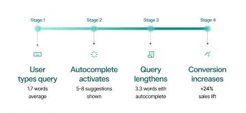 Infographic