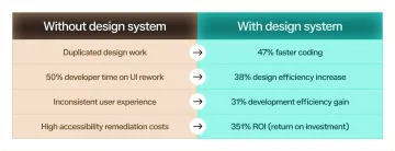 Infographic