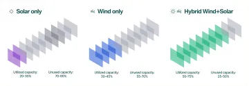 Infographic