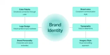 Infographic