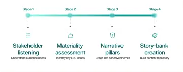 Infographic