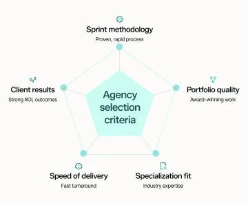 Infographic