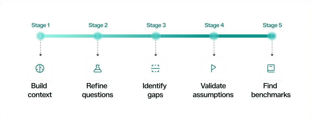 Infographic