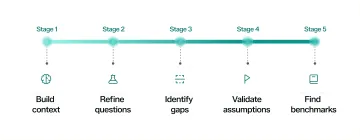 Infographic