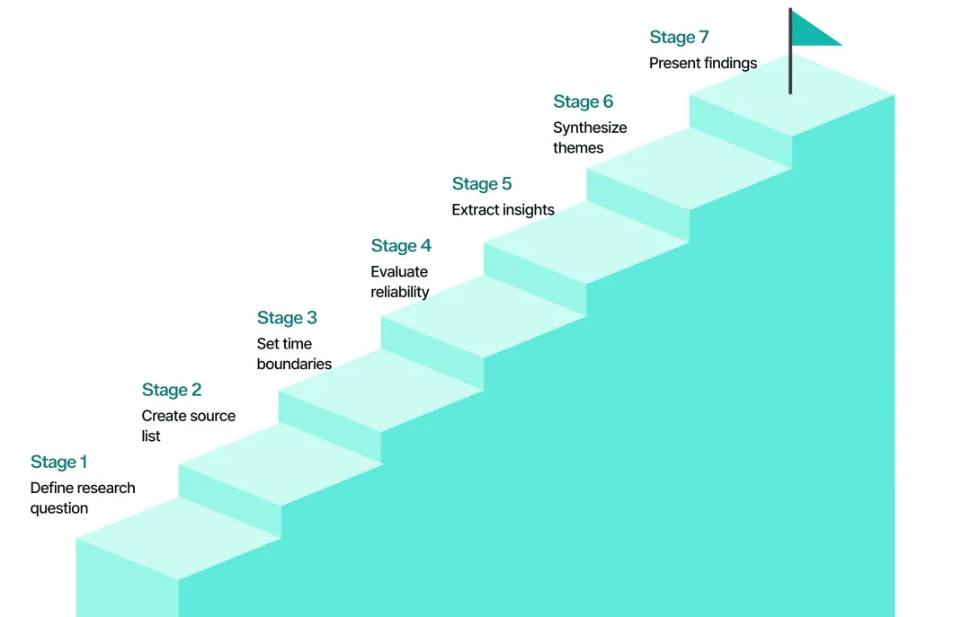 Infographic