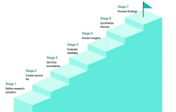 Infographic