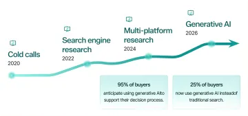 Infographic