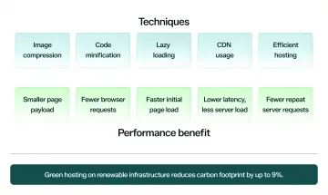 Infographic